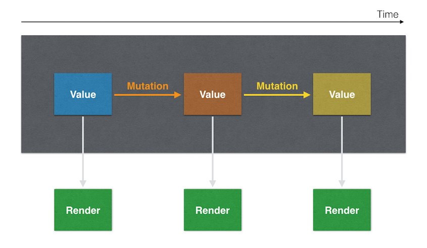 State diagram